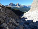 Ponte de Ru Curto - Monte Formin